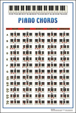 Piano Chord Chart Mini