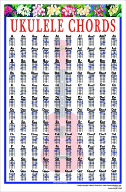 Ukulele Chord Chart Poster